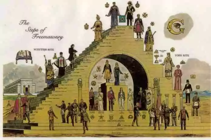 Echelle de la Franc-maçonnerie