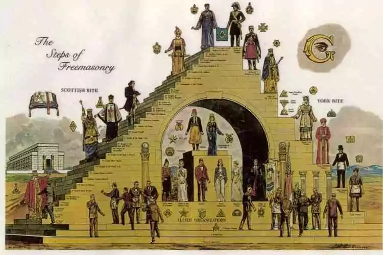 Echelle de la Franc-maçonnerie