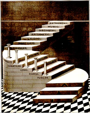 Arts libéraux