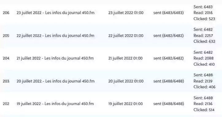 5 choses importantes à savoir sur 450.fm