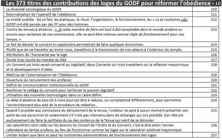 DOSSIER SPÉCIAL&nbsp;: Renouveau au Grand Orient de France... Les loges proposent !