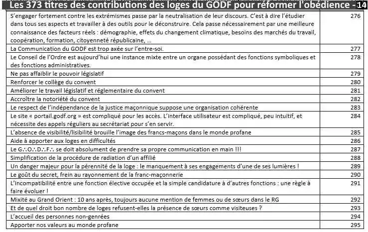 DOSSIER SPÉCIAL&nbsp;: Renouveau au Grand Orient de France... Les loges proposent !