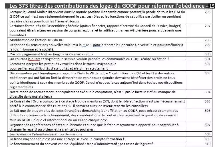 DOSSIER SPÉCIAL&nbsp;: Renouveau au Grand Orient de France... Les loges proposent !