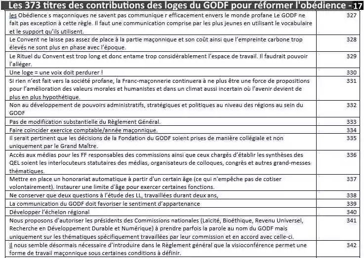 DOSSIER SPÉCIAL&nbsp;: Renouveau au Grand Orient de France... Les loges proposent !
