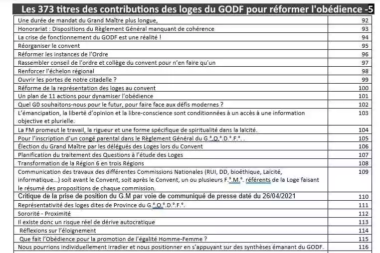 DOSSIER SPÉCIAL&nbsp;: Renouveau au Grand Orient de France... Les loges proposent !