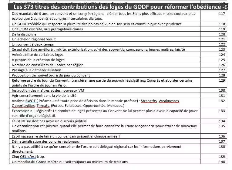 DOSSIER SPÉCIAL&nbsp;: Renouveau au Grand Orient de France... Les loges proposent !