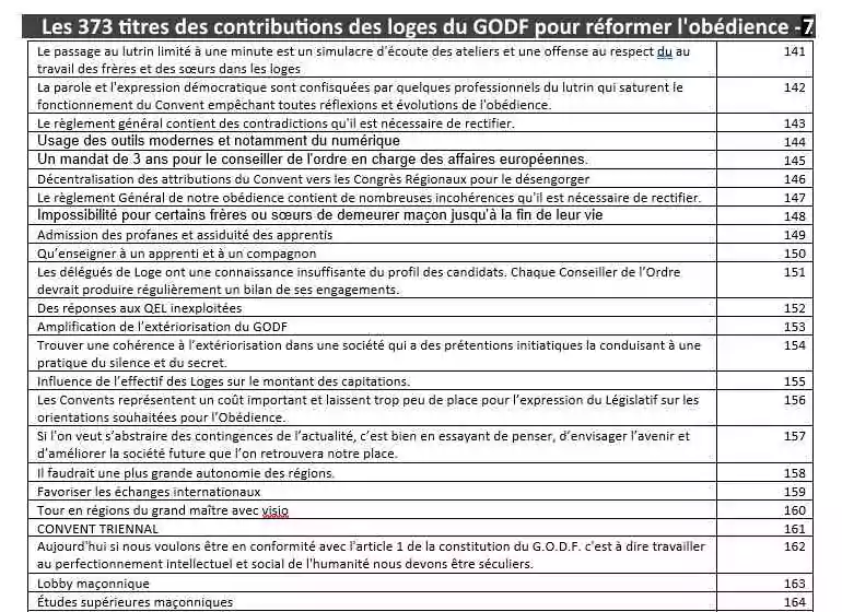DOSSIER SPÉCIAL&nbsp;: Renouveau au Grand Orient de France... Les loges proposent !