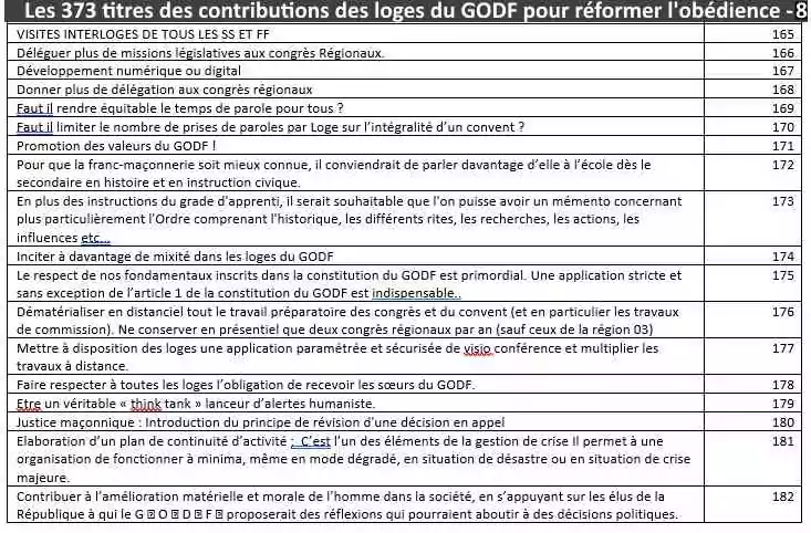 DOSSIER SPÉCIAL&nbsp;: Renouveau au Grand Orient de France... Les loges proposent !