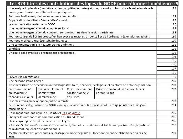 DOSSIER SPÉCIAL&nbsp;: Renouveau au Grand Orient de France... Les loges proposent !