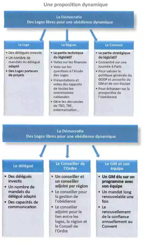 Une proposition bien présentée