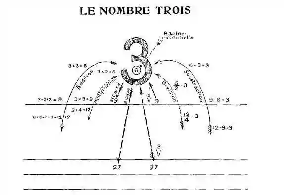 Tracés Maçonniques-L'esprit de la géométrie