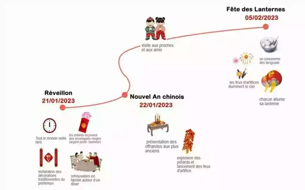 Calendrier festivités 2023.