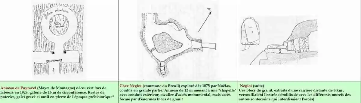 Souterrains annulaires de la Montagne bourbonnaise – Glossaire de la franc-maçonnerie 450.fm