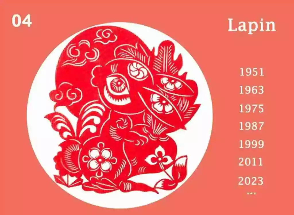 22/01/23&nbsp;: Nouvel An chinois – histoire, traditions, superstitions