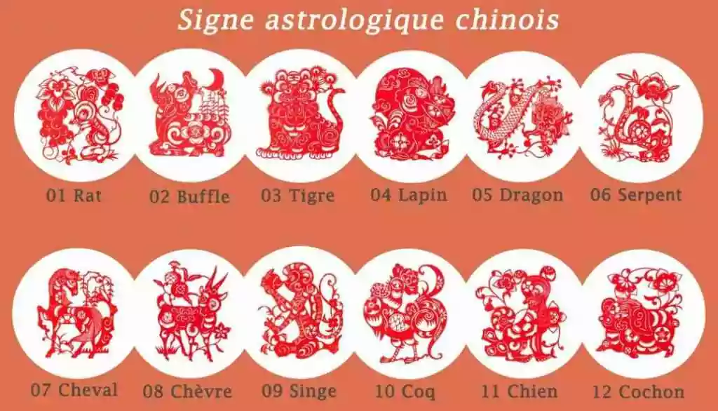 22/01/23&nbsp;: Nouvel An chinois – histoire, traditions, superstitions