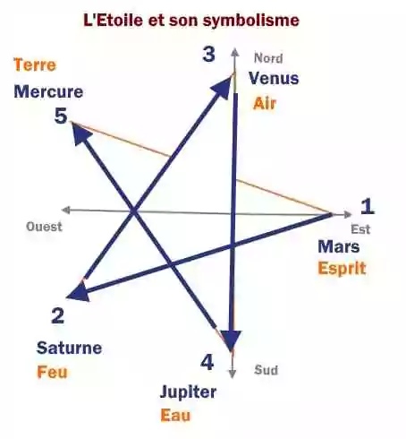 Célébrons les feux de la Saint-Jean&nbsp;!