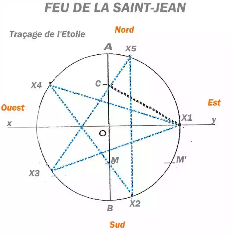 Célébrons les feux de la Saint-Jean&nbsp;!
