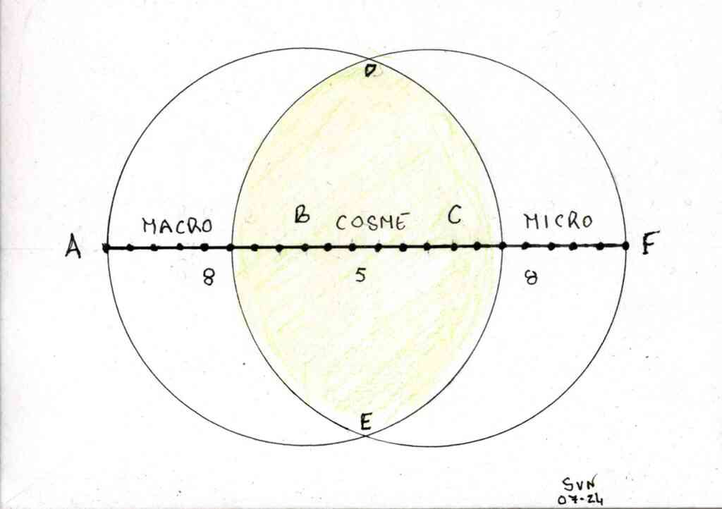 Les "Cercles-Mondes quantiques" préparatoires - Croquis sur papier - 07/2024 ©Stefan von Nemau