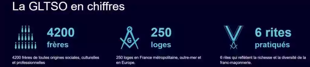 Rentrée littéraire maçonnique : Avec "Epistolæ", la GLTSO s'ouvre désormais au monde