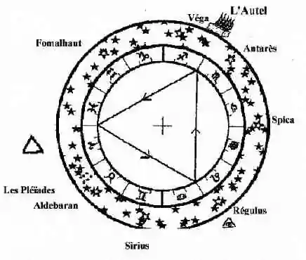 Le delta lumineux (Par Marie Delclos)