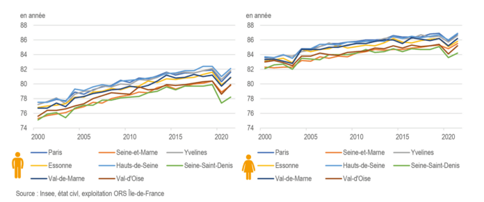 Inégalités d’accès aux soins dans les zones à grande précarité