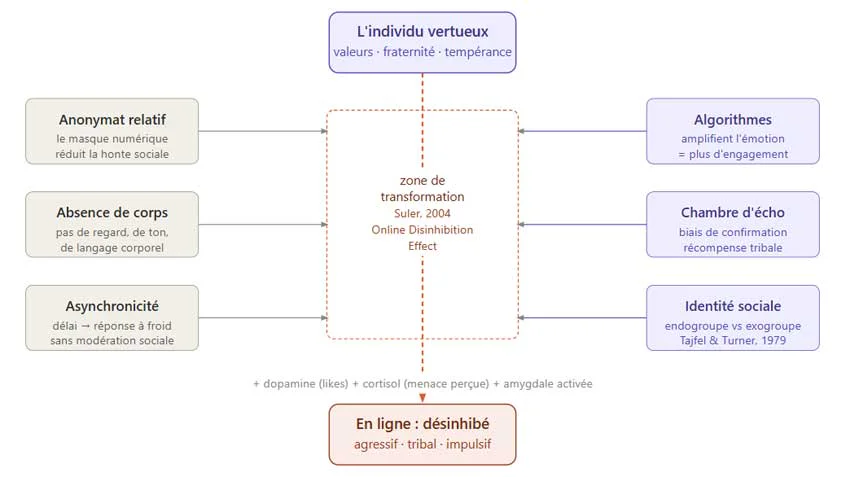 Le paradoxe du Franc-maçon déchaîné sur Facebook, ou quand le tablier ne suit plus