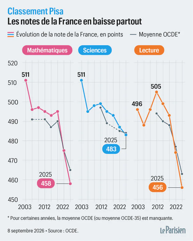 Dans la franc-maçonnerie, non plus