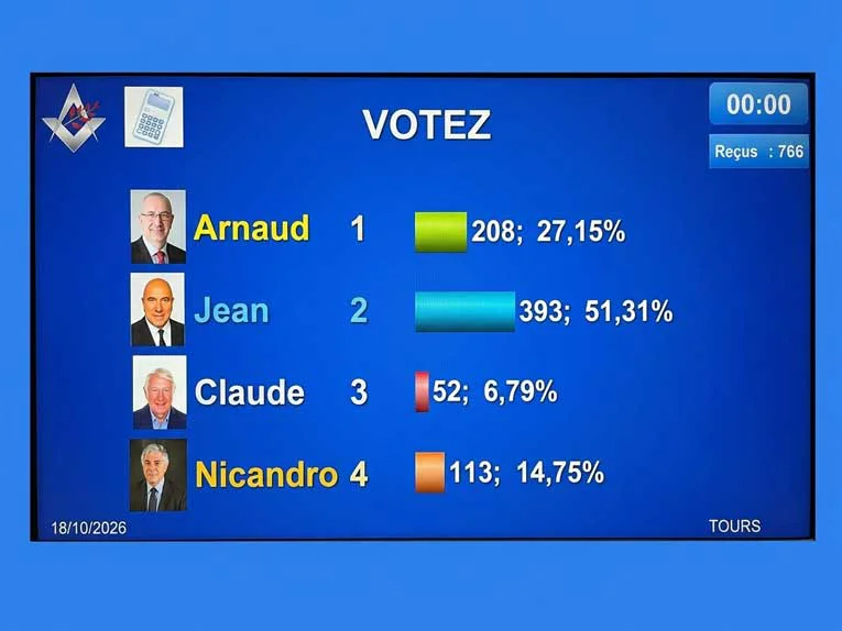 Jean Dumonteil élu Grand Maître de la GL-AMF dès le premier tour