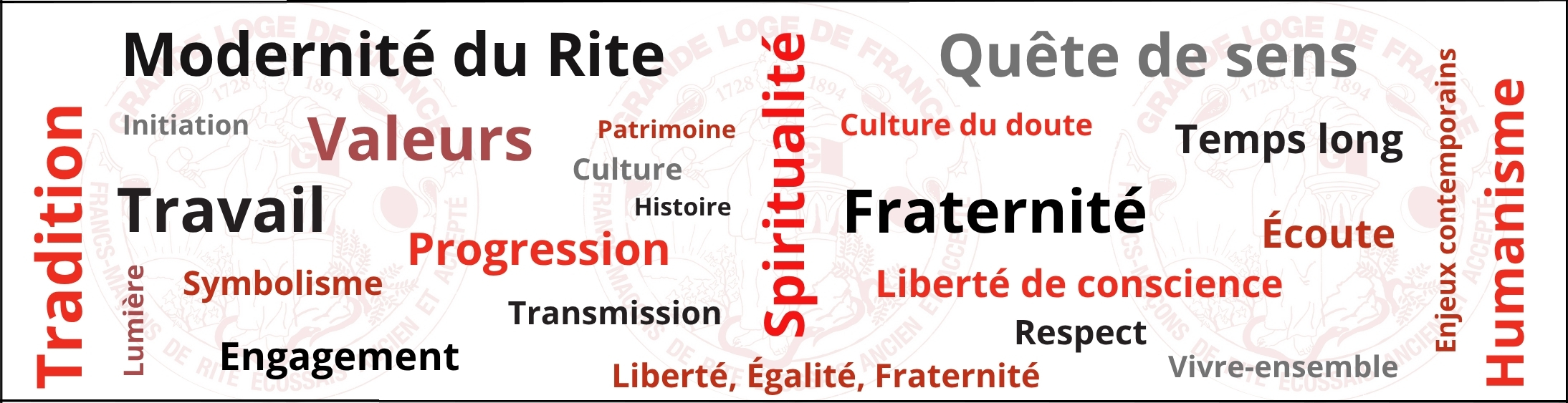 Nuage de mots&nbsp;: Modernité du Rite, Quête de sens, Tradition, Fraternité, Humanisme, Liberté de conscience