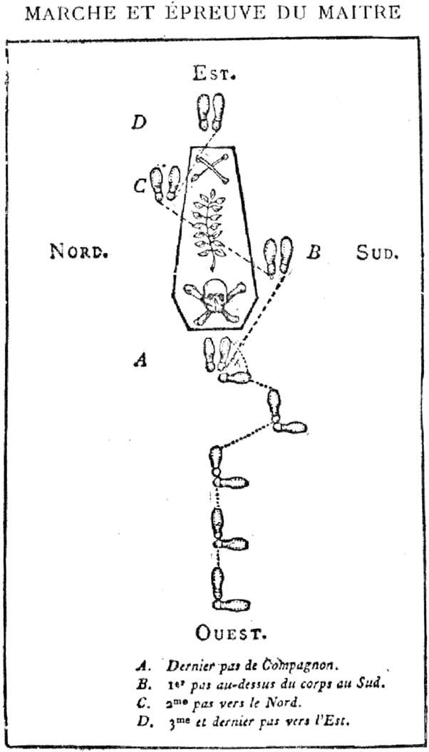 Parution des «&nbsp;Frères Trois-Points&nbsp;», premier livre antimaçonnique de Léo Taxil, 1885