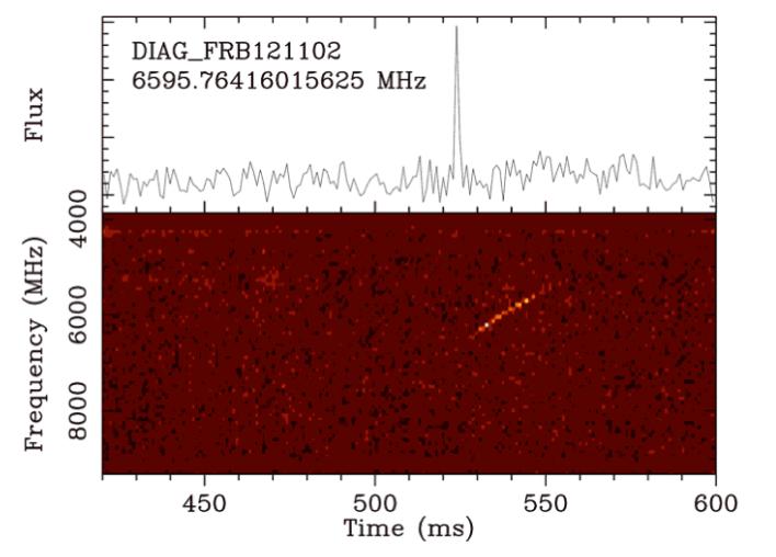 Dispersion d’un sursaut radio rapide&nbsp;: les basses fréquences arrivent plus tard
